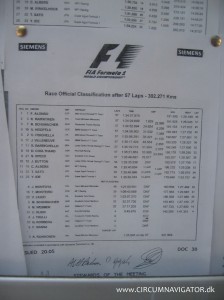 Formula1 Melbourne 2006 result